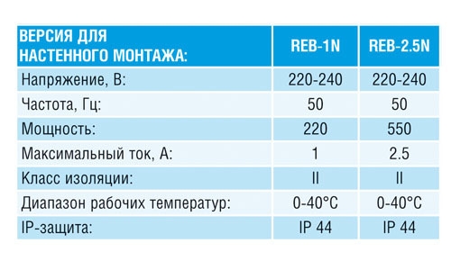 Электронный регулятор скорости Reb-1NE (плавный)